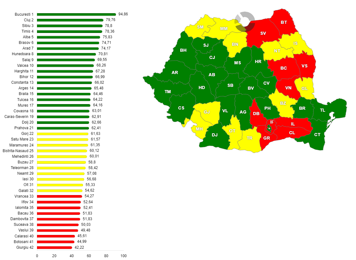 Rata de activitate a populației apte de muncă, pe județe, la 1 ianuarie 2025